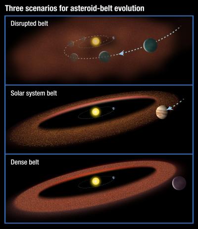 3 Possible Scenarios for the Evolution of Asteroid Belts