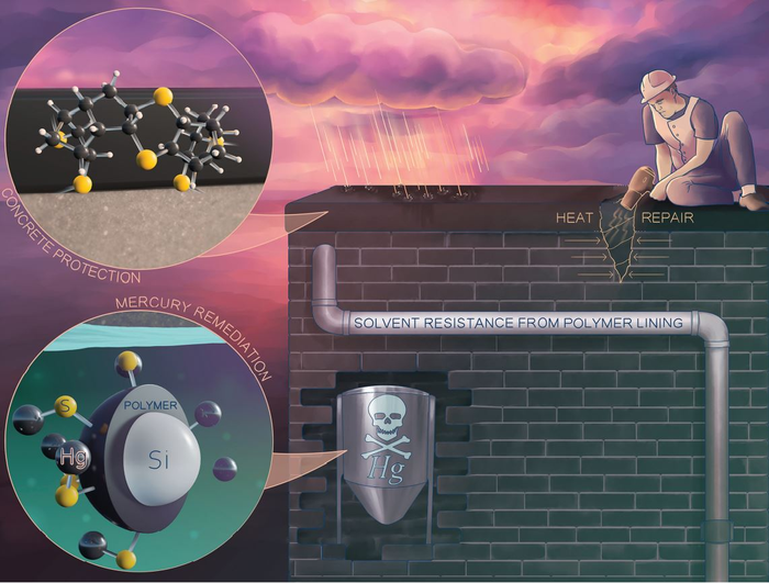 cover artwork from Polymer Chemistry