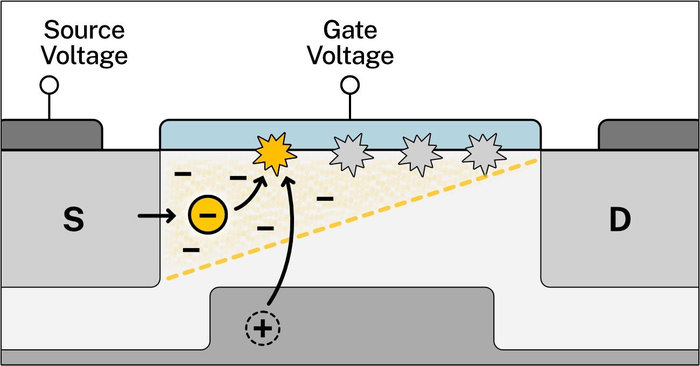 Transistor illustration 3 of 4