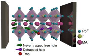 Perovskite