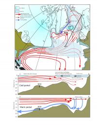 North Atlantic Current During the Ice Ages
