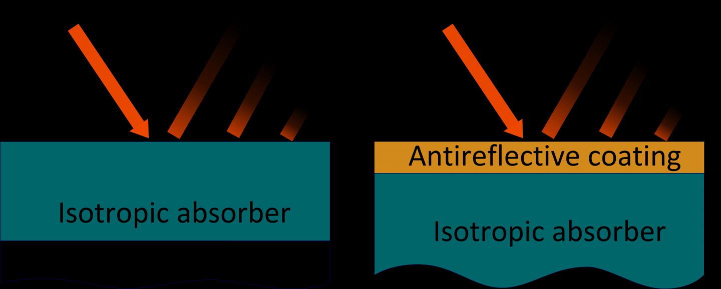 Schematic of Traditional Electromagnetic Absorbers