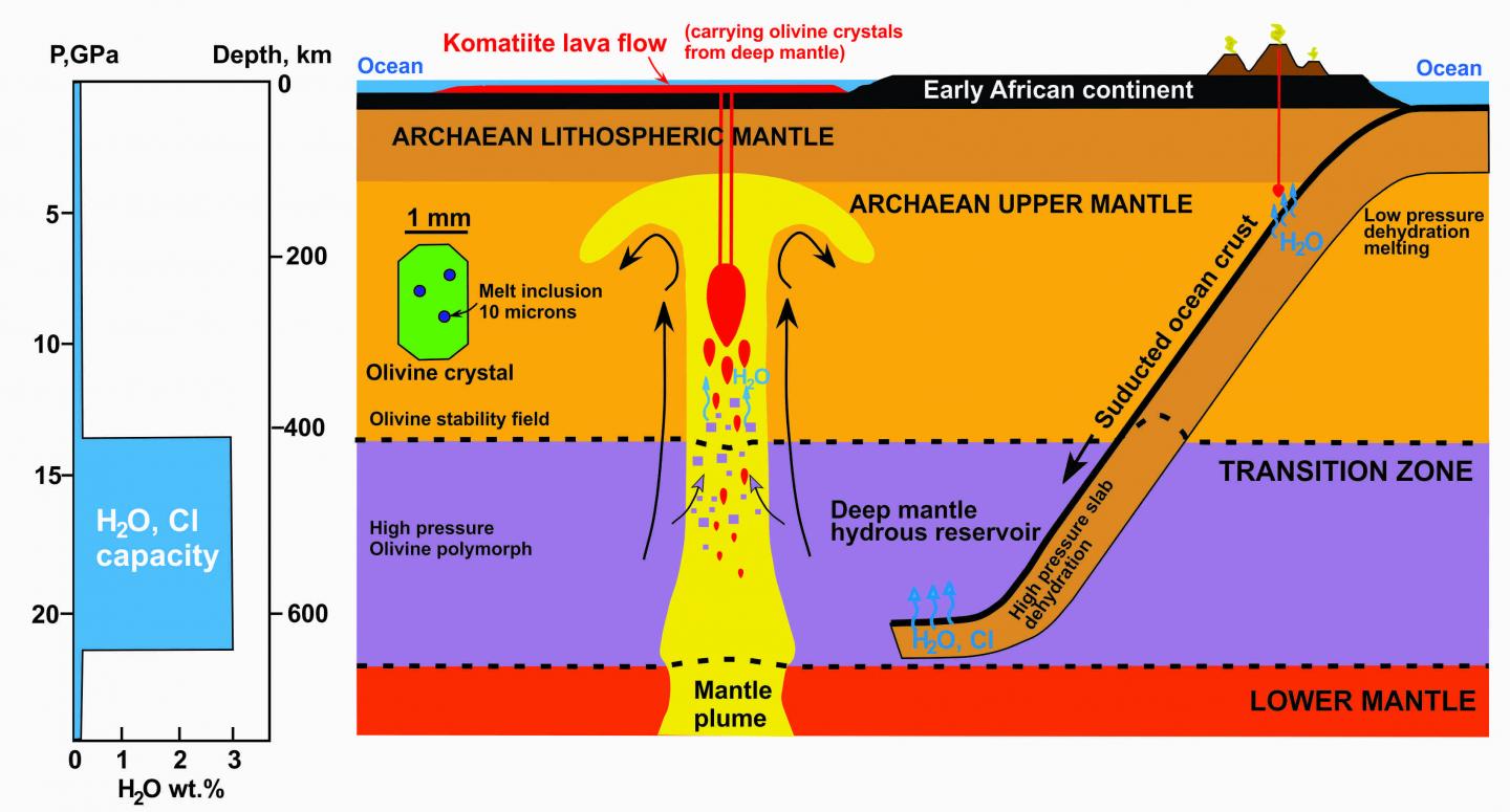 Archaean Plate Tectonics