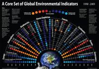 UN Environmental Program's Core Set of Environmental Indicators
