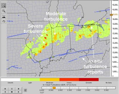 NEXRAD Turbulence Detection Algorithm