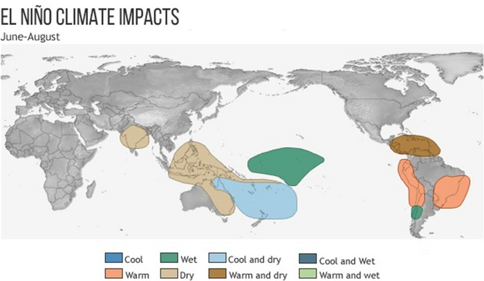 Impacts of El Niño events on the global climate in summer (June–August)