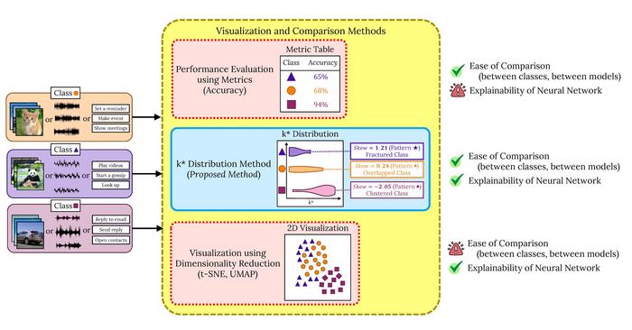 Comparison of k* distribution method to previous methods