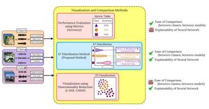 Comparison of k* distribution method to previous methods