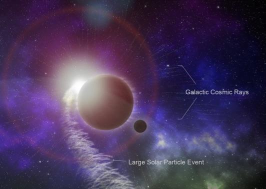 Radiation Sources in Space