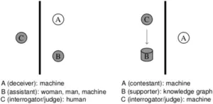 Comparison of Turing’s original test with modern Turing-like AI evaluation