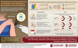 Evaluating the immunogenicity and safety of the SARS-CoV-2 revombinant vaccine GBP510