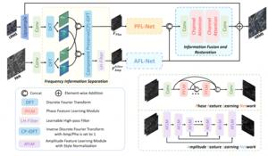 New Framework Enhances Remote Sensing Image Fusion with Frequency-Independent Feature Learning