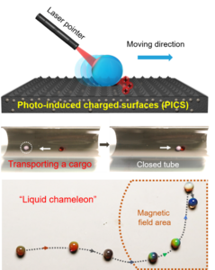 Schematic illustrations of light control of droplets