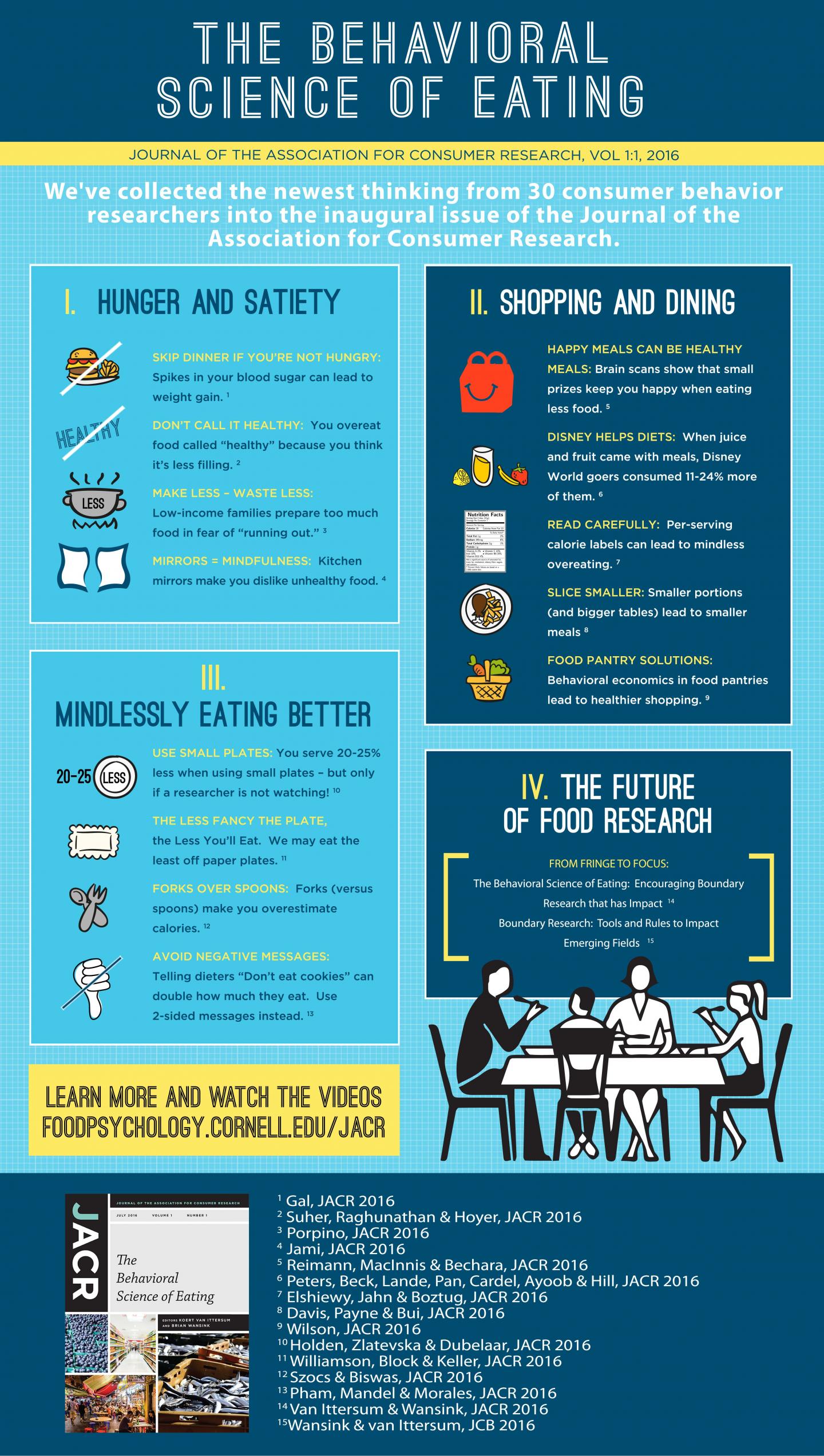 The Behavioral Science of Eating Infographic