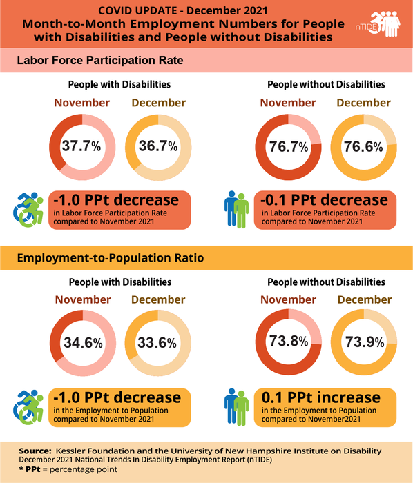 nTIDE December 2021 Jobs Report Employment EurekAlert!