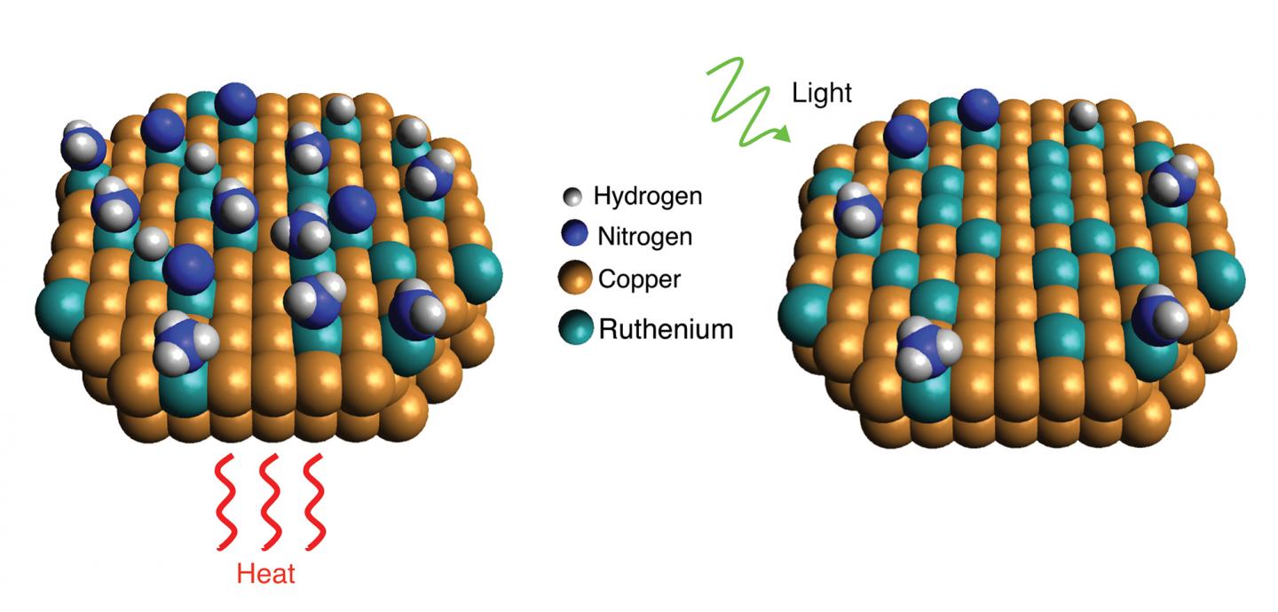 Rice University Copper-Ruthenium Photocatalyst