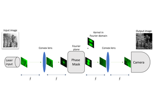 FatNet Neural Network illustration