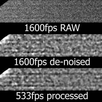 Noisy Nanotubes