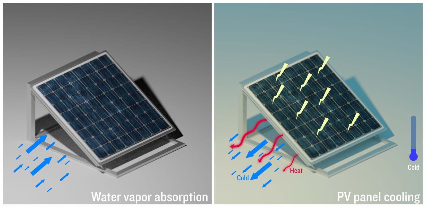 Gel designed to cool solar panels