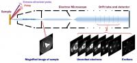 Instrumentation used to image excitons