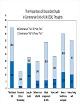 Centenarians' End-of-Life Thoughts: Is Their Social Network Informed? chart