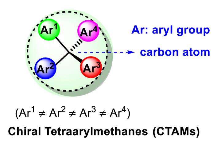 Chiral Tetraarylmethanes (CTAMs)