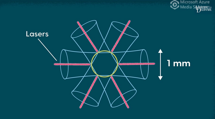 Inertial confinement fusion