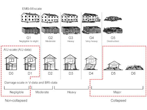 Building damage classification used in the 2016 Kumamoto earthquake