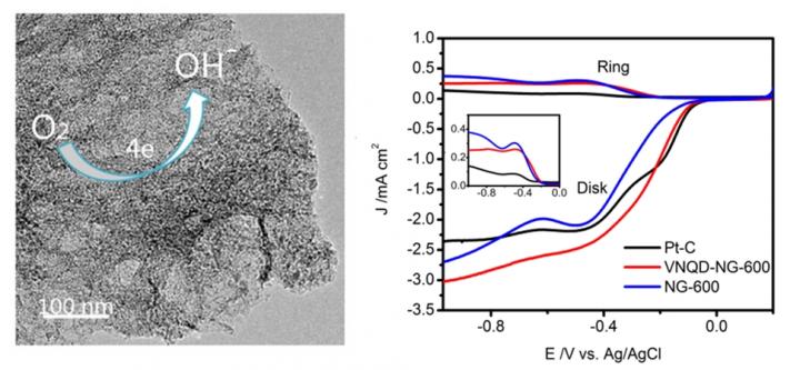 Vanadium Nitride Quantum Dots