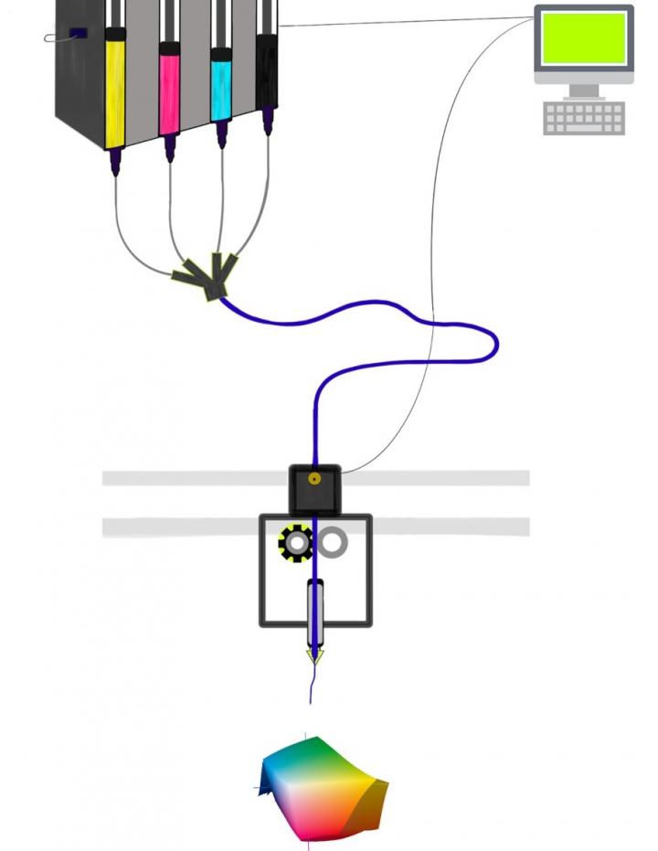 3D Printing System