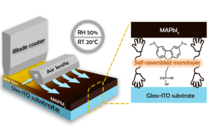 Researchers develop new technique to upscale the production of perovskite solar cells