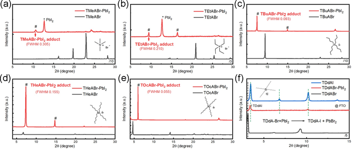 Reconfiguring perovskite interface via R4NBr addition reaction toward efficient and stable FAPbI3-based solar cells
