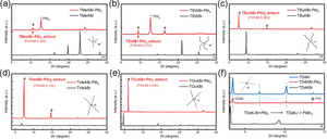 Reconfiguring perovskite interface via R4NBr addition reaction toward efficient and stable FAPbI3-based solar cells