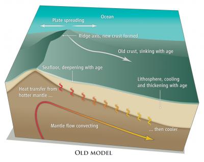 Seafloor Adjusts to What Lies Beneath (1 of 2)