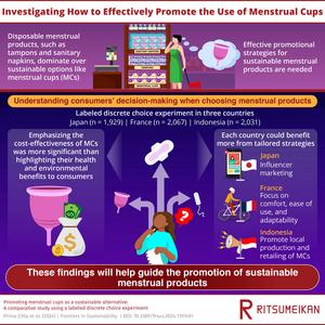 Understanding what factors influence consumers’ decisions regarding menstrual products