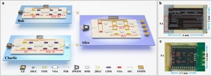 Figure | (1) Experimental setup.