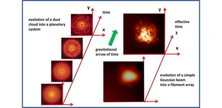 Comparison of Gravitational and Optical Behavior.