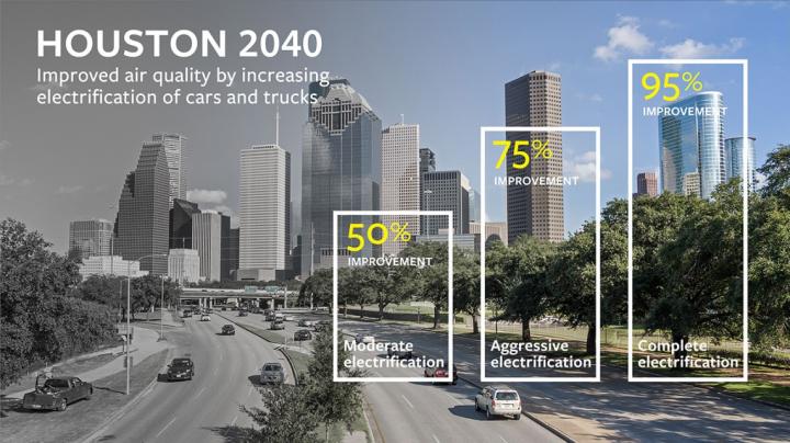 Houston 2040