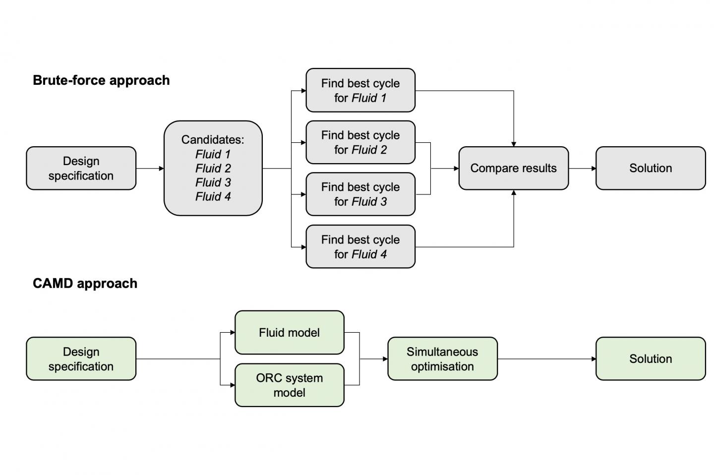 Organic Ranking Cycle Methods [IMAGE] EurekAlert! Science News Releases