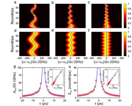 Figure |BOs in the frequency dimension for a short pulse.