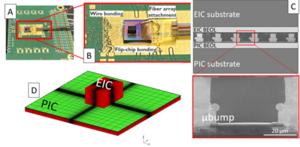 Hybrid, 3D integrated optical transceiver