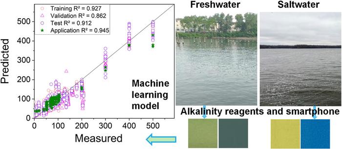 AI-Powered Alkalinity Analysis with Smartphones: Precision Meets Accessibility.