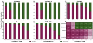 Optimizing Metagenomic Taxonomic Classification with Kraken2