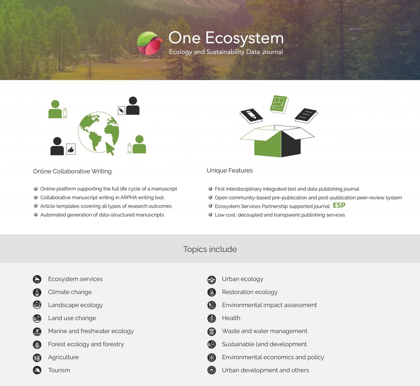 <em>One Ecosystem</em> in a Nutshell