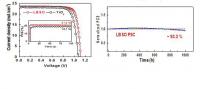 Photovoltaic Performance of the LBSO-based PSCs