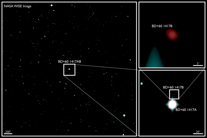 New young-Jupiter-like object