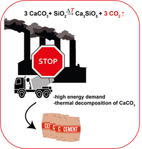 conventional production of cement