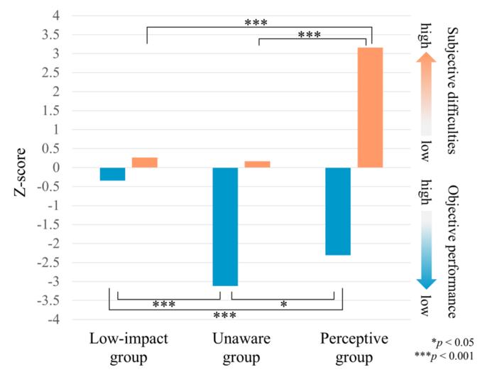 Characteristics of subjective and objective social cognition across the three subtypes of schizophrenia