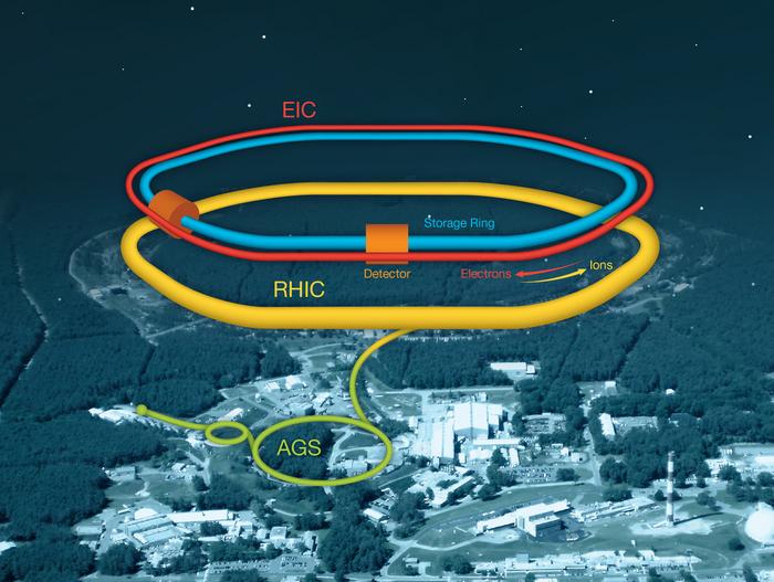 electron-ion collider