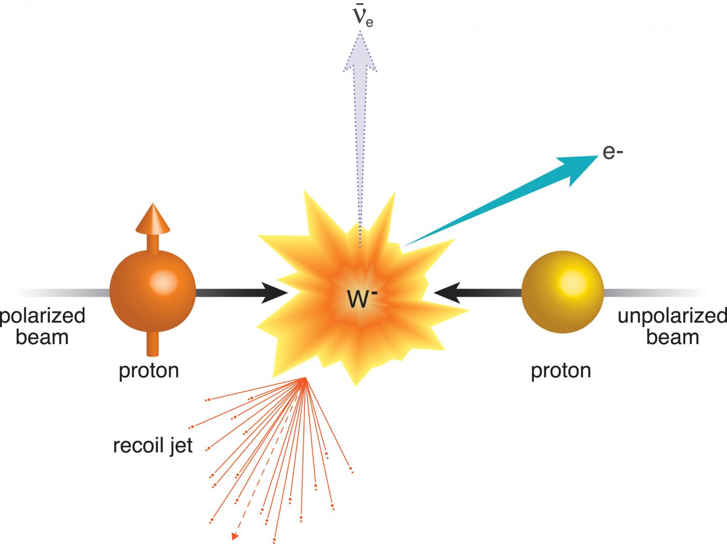 Schematic of Particle Detection